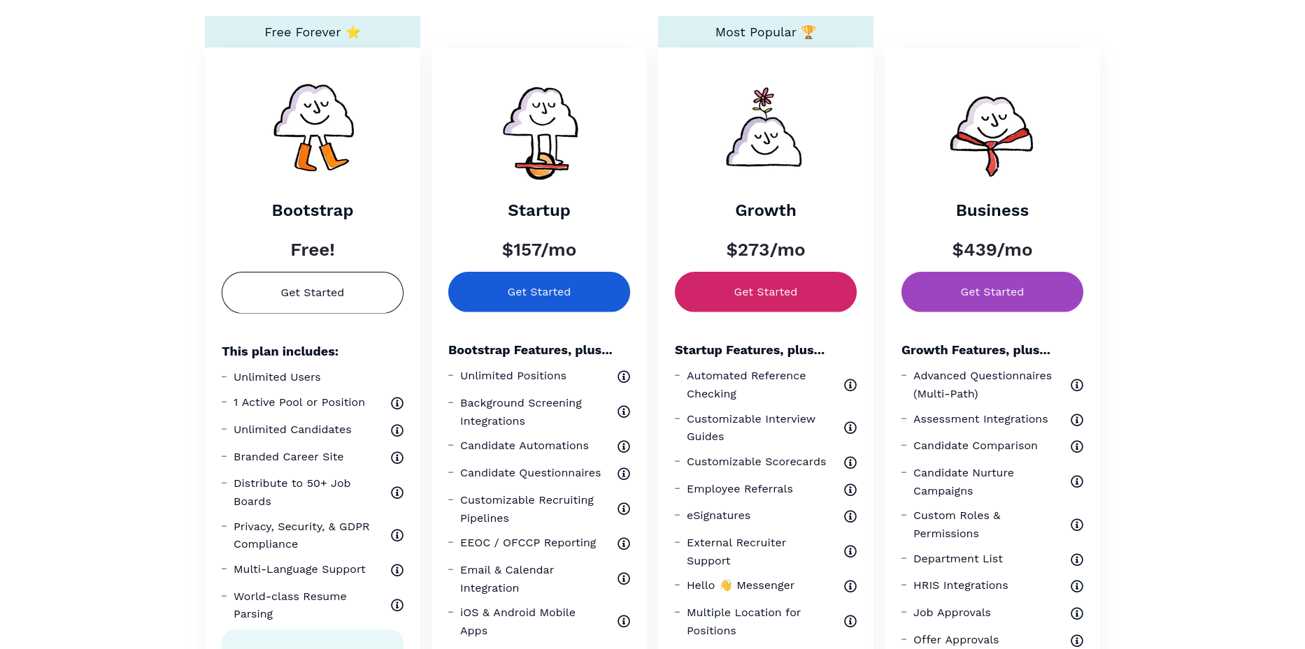 Breezy HR pricing page showing the free Bootstrap ATS plan and paid Startup, Growth, and Business plans